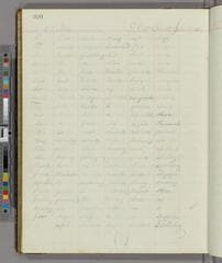 Go to image 328.