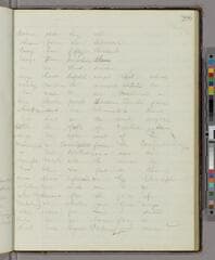 Go to image 303.
