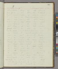 Go to image 307.
